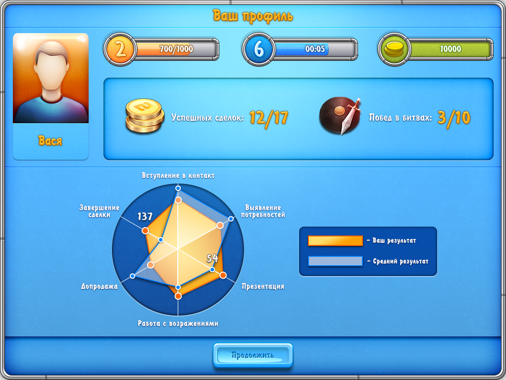 Петый скриншот из игрового симулятора продаж для ОАО «ВымпелКом»