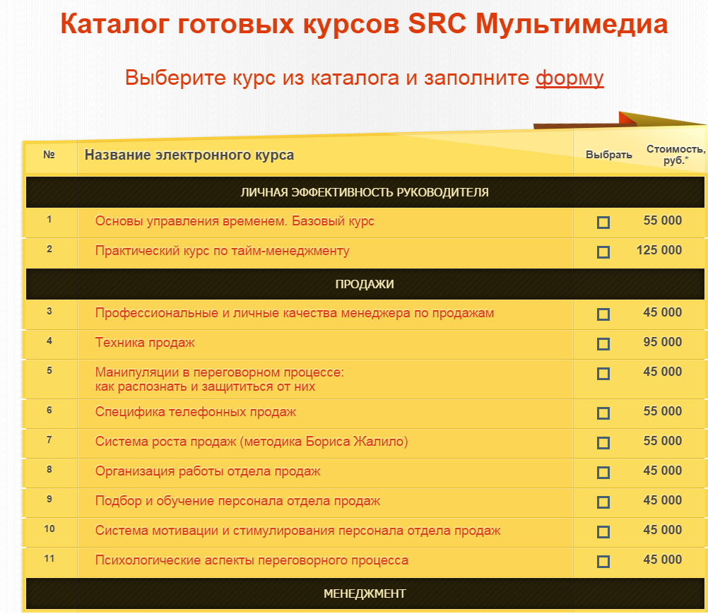 Телефон отдела продаж. Мотивация отдела продаж.